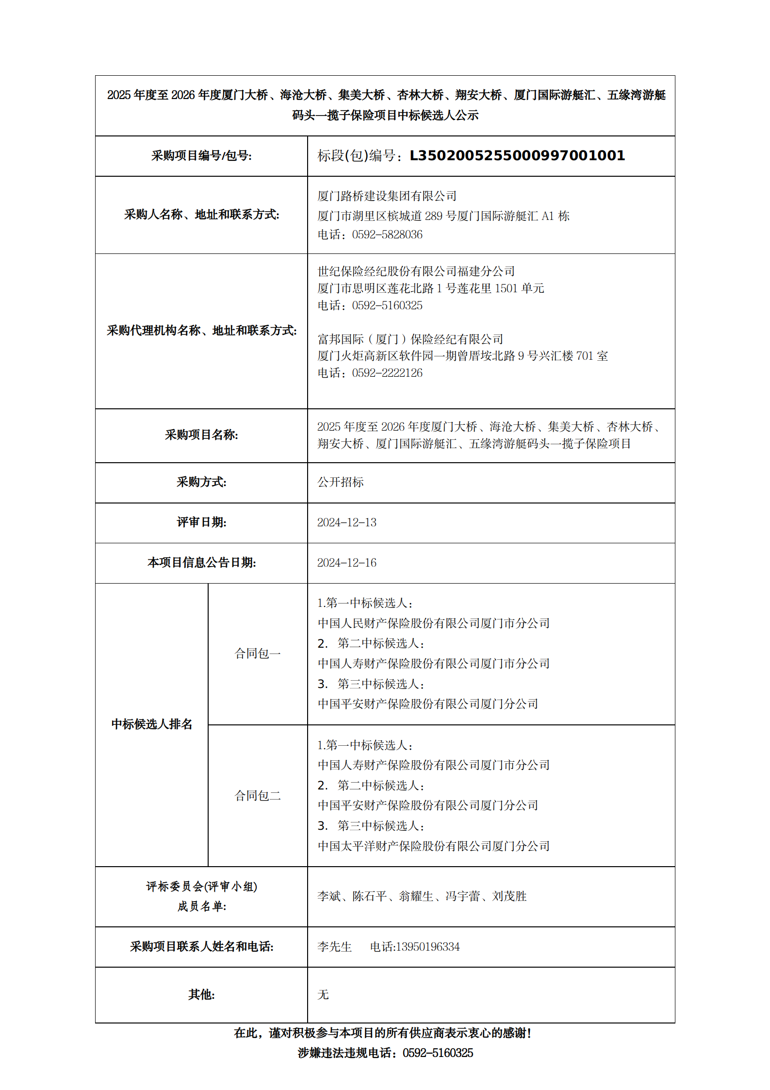 中標候選人公示-2025年度至2026年度廈門(mén)大橋、海滄大橋、集美大橋、杏林大橋、翔安大橋、廈門(mén)國際游艇匯、五緣灣游艇碼頭一攬子保險項目__01.png